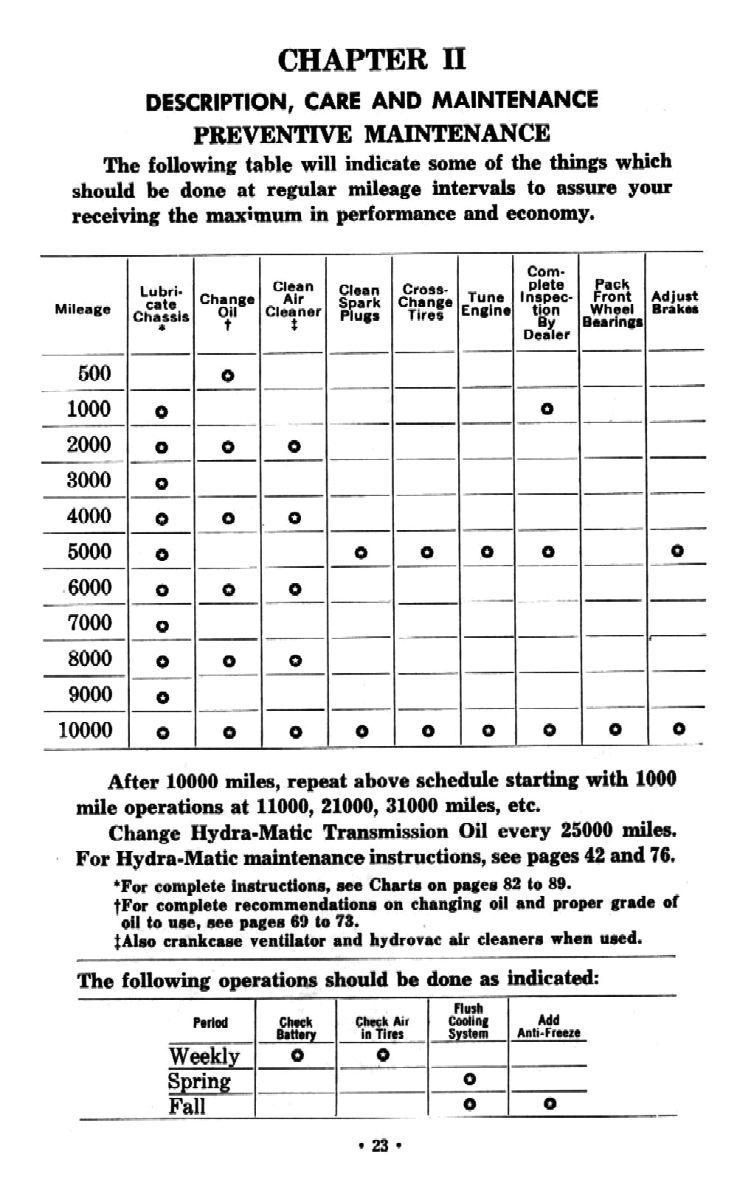 1954 Chevrolet Trucks Operators Manual Page 22